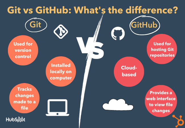 Git Vs GitHub: What's The Difference?